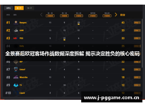 全景赛后欧冠客场作战数据深度拆解 揭示决定胜负的核心密码 全景赛后欧冠客场作战数据深度拆解 揭示决定胜负的核心密码