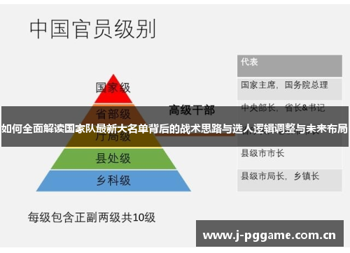 如何全面解读国家队最新大名单背后的战术思路与选人逻辑调整与未来布局 如何全面解读国家队最新大名单背后的战术思路与选人逻辑调整与未来布局